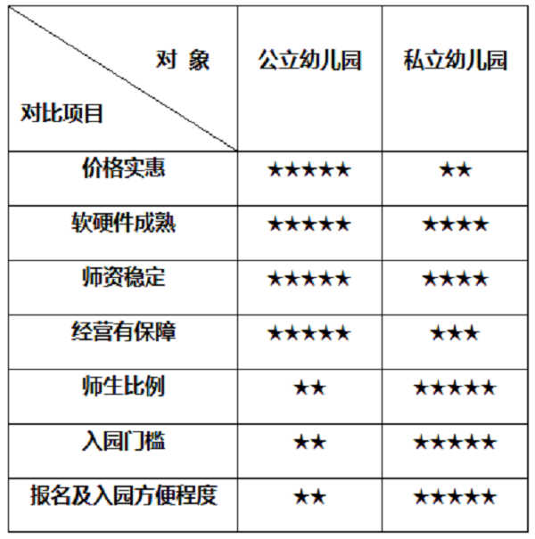 杭州幼儿托班到小学,最好的教育机构一览表