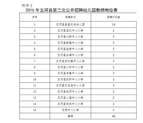 2015年五河县第二次公开招聘教师幼儿教师岗