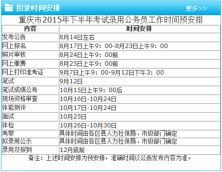 2015下半年重庆市公务员考试报名时间