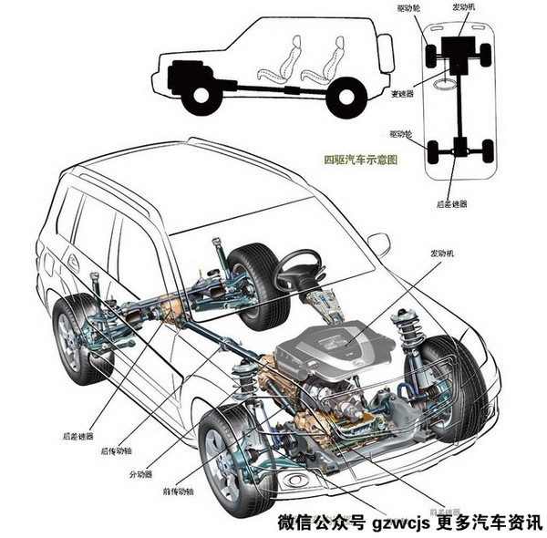 【组图】浅析发动机布置形式对车辆性能的影响_搜狐汽车_搜狐网