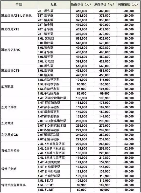 2015汽车官降价格表