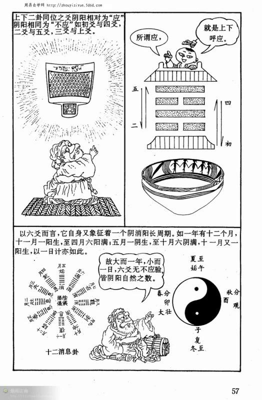 易经图典-图解易经
