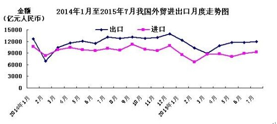 7月煤炭铁矿进口创新高 焦炭钢材出口反弹-搜