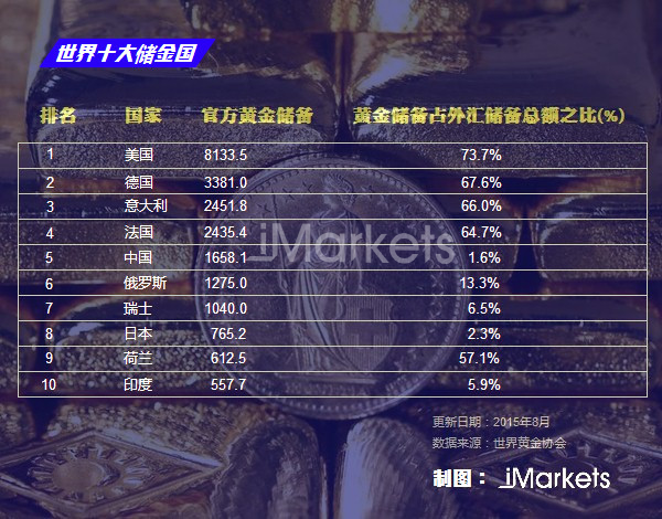 佩斯铸币局:中国藏金于民 总黄金储备至少超万