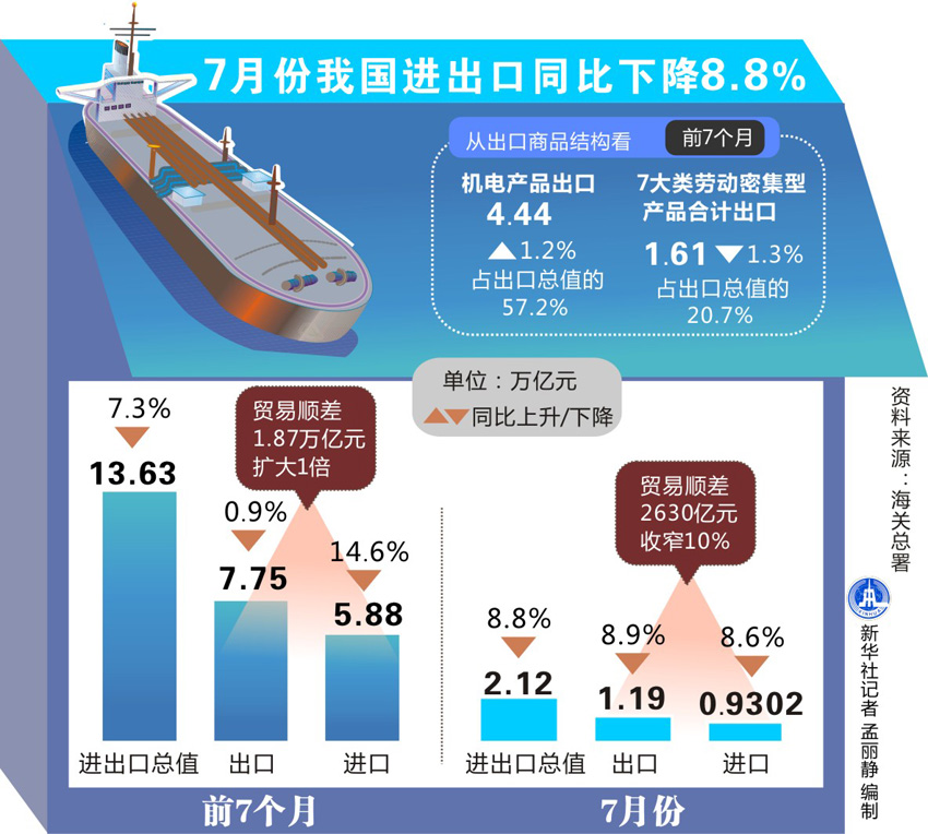 欧盟经济体总量_经济全球化(3)