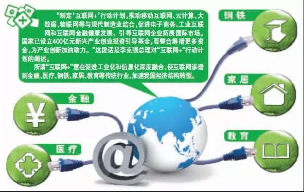 中国工业4.0+互联网的演变过程全解