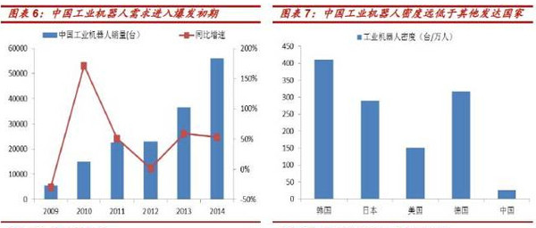 中国人口增长趋势图_中国人口逆增长