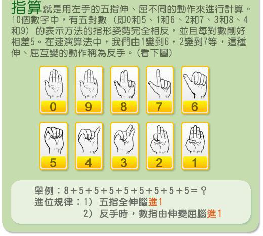 如何教幼儿十以内加减手指速算法答:如何教手指速算法一,举例要靠近