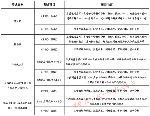 2016年浙江公务员考试报名时间和考试内容安