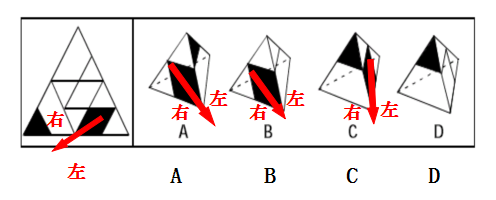 国考重构推理——正四面体