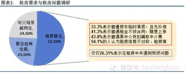 需求是经济社会对全部产品的需求总量(2)