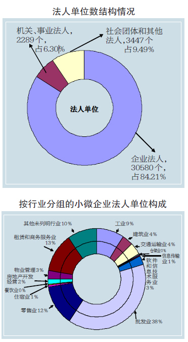 第三次经济普查gdp_中国gdp经济增长图