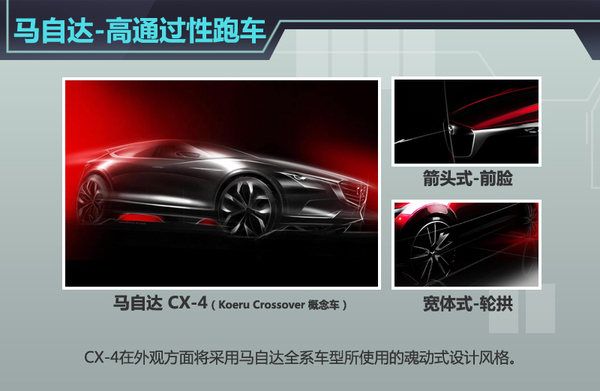 马自达将推跨界SUV 竞争奔驰GLC\/宝马X4