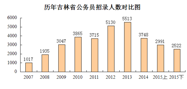 白山市人口数量_吉林省白山市照片(3)