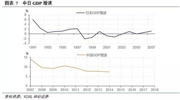 从日本经验看,中国的银行股是否还能看高一线