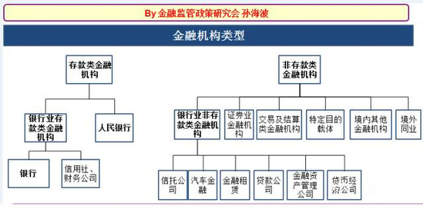 谁掌控中国金融系统?