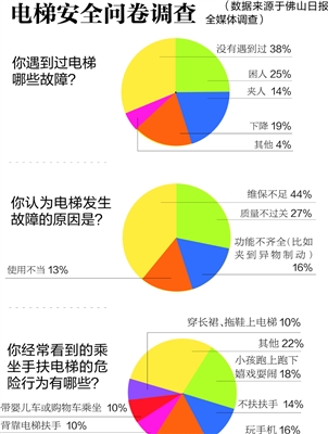 人口少的坏处_广州 全省第一(2)