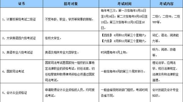 10张考江苏公务员用得上的证书,你可以考一下