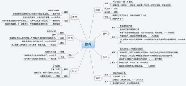 如何制作关于环境污染的思维导图