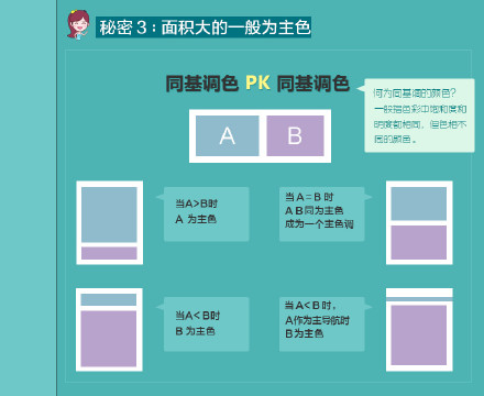 ui设计怎么搭黄色_ui设计(3)