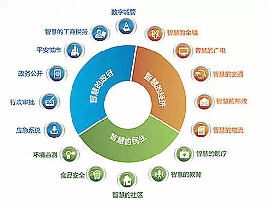 社区人口数_社区登记人口照片(3)