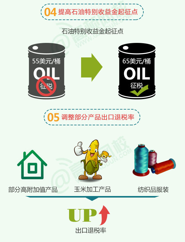 图解:2015上半年财税新政大盘点