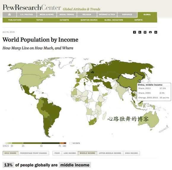 中国人口占世界人口的百分比是多少(2)