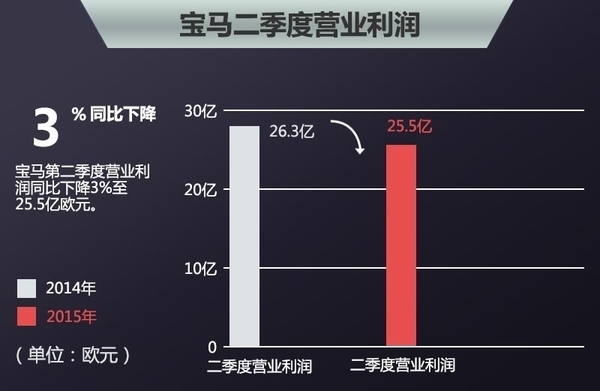 经济总量增长与下降的原因_经济发展图片