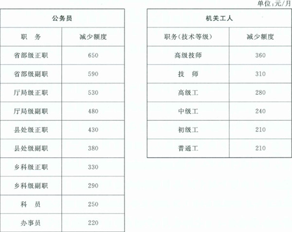 人口和计划生育事业单位的事业收入包括