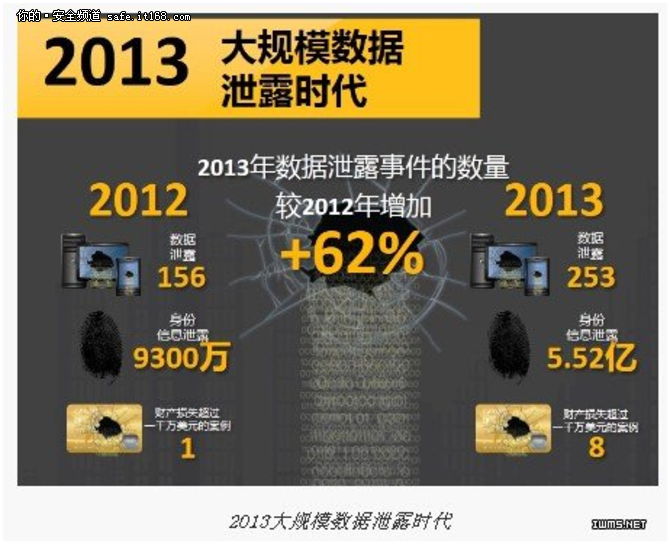 大数据作为新一代信息革命最热门的技术,掀起了一波又一波浪潮,甚至有观点认为,大数据是新时代的“黄金与石油”,是新的重要经济增长点。无疑,新事物的发展会带来机遇,但同时也会带来风险。当大数据呈现出美好的前景、巨大的经济价值以及便捷的个性需求时,它有可能带来的负面风险就尤其值得重视和防范<b