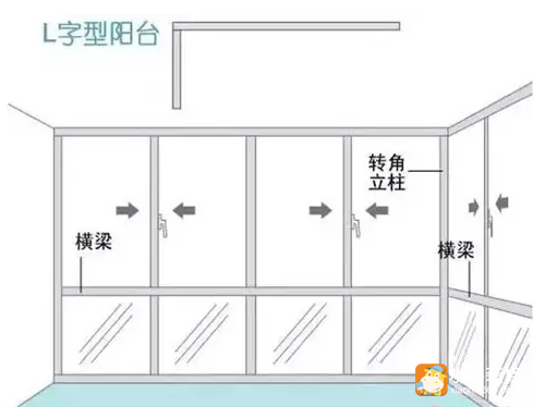 平开窗的搭接量是怎么算_平开窗图纸怎么表示(3)