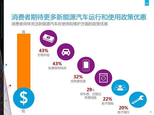 插电式混动更受欢迎?新能源汽车消费暗藏玄机