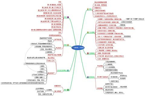 从思维导图的角度分析穷爸爸富爸爸