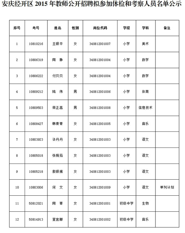 2015安庆经济开发区教师考编体检名单公示