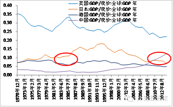 中国从哪年开始gdp位居世界第二_2018年世界GDP排名前100名国家 中国GDP破90万亿位居全球第二(2)