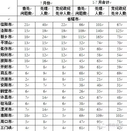 滑县人口总数_滑县地图