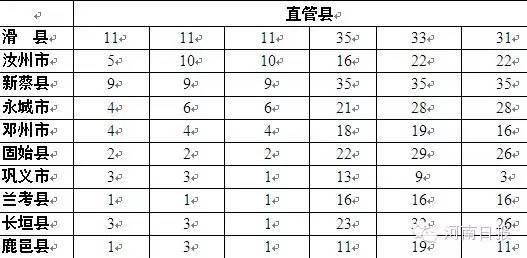 历史信阳市人口数量_信阳市地图(3)