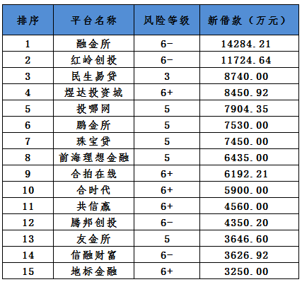深圳p2p公司排名_深圳公司营业执照图片(2)