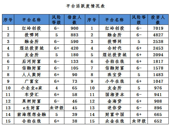 深圳p2p公司排名_深圳公司营业执照图片