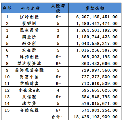 深圳p2p公司排名_深圳公司营业执照图片