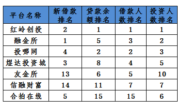 深圳p2p公司排名_深圳公司营业执照图片(3)