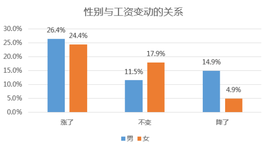 中国年轻人口_年轻人口断崖式下跌,未富先老成事实......(2)