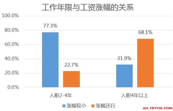 中国年轻人口_年轻人口断崖式下跌,未富先老成事实......(3)