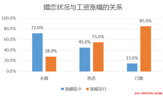 中国年轻人口_年轻人口断崖式下跌,未富先老成事实......(3)