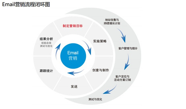 齐鲁微商学院许可式微营销全新课程新鲜出炉