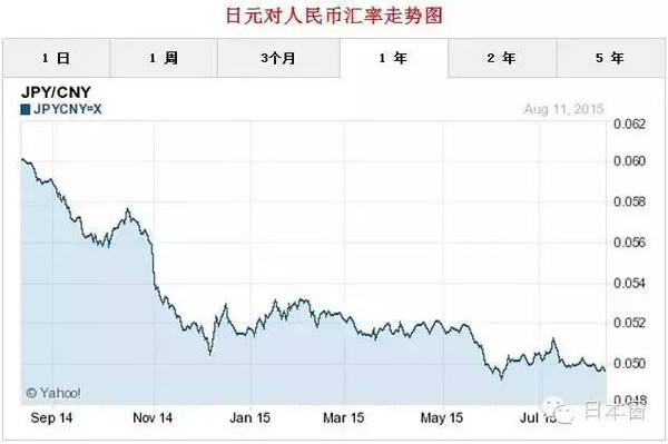人民币汇率暴跌日本代购怎么办?