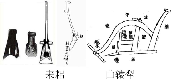 中国古代农具
