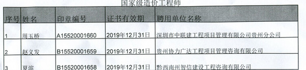 贵州注册造价工程师变更注册证书及印章领取通知