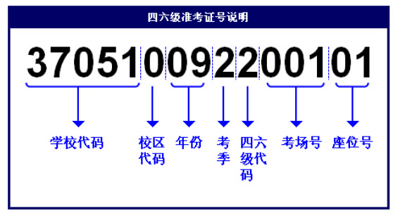 没有准考证 只有身份证能查英语四级成绩吗