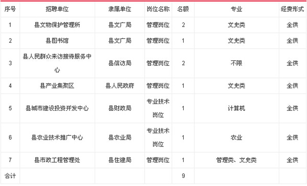 招聘费用预算_某公司人力资源部年度费用预算方案(5)